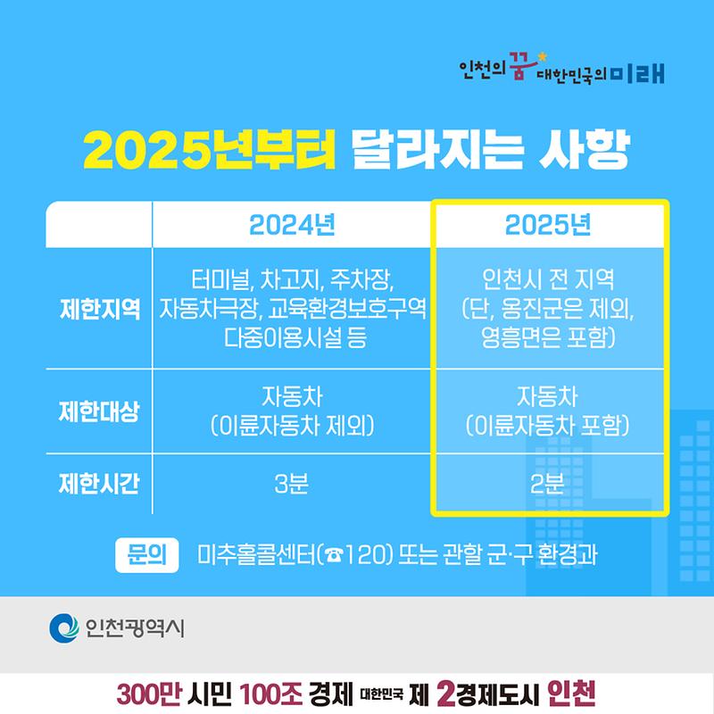 [대기보전과][1030]공회전제한지역확대_03.jpg 이미지